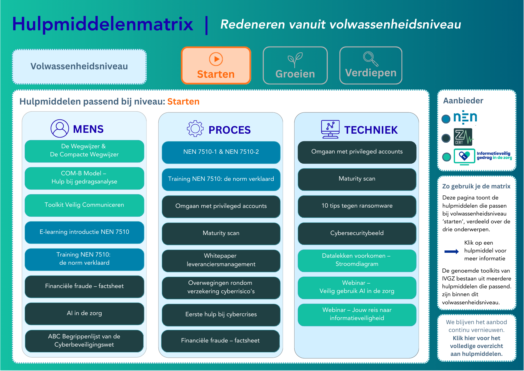 Hulpmiddelenmatrix voor Starten. Open de PDF voor de klikbare productlinks.