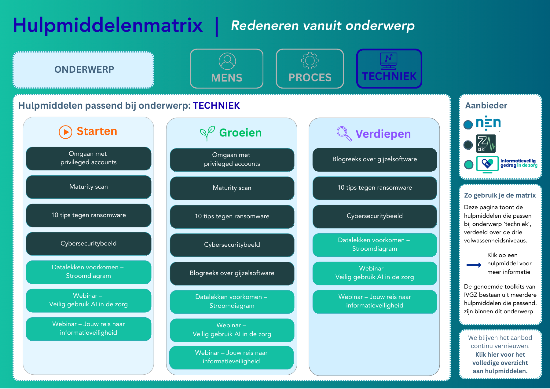 Hulpmiddelenmatrix voor Techniek. Open de PDF voor de klikbare productlinks.