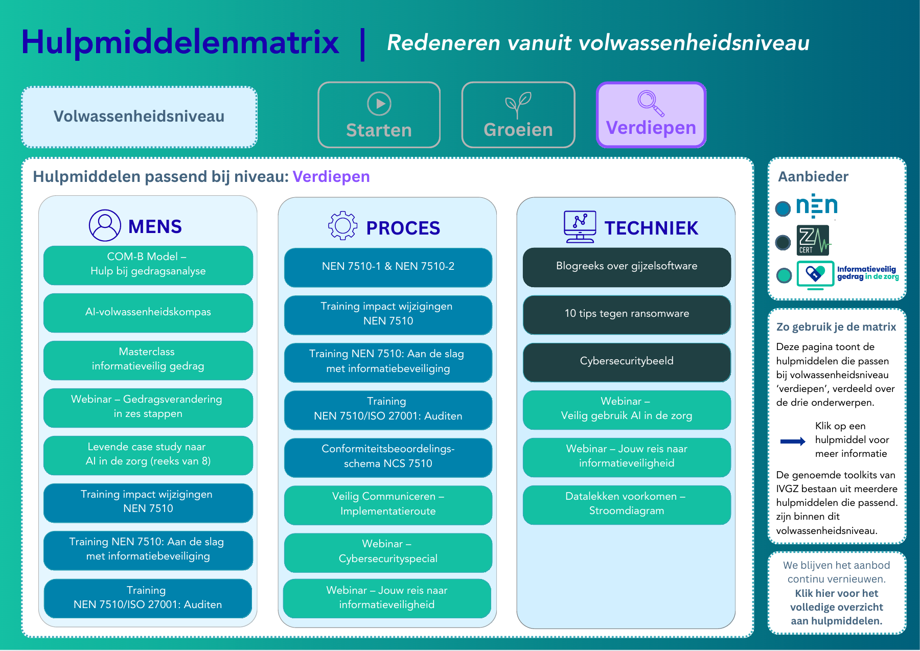 Hulpmiddelenmatrix voor Verdiepen. Open de PDF voor de klikbare productlinks.